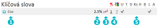 Online aplikace hodnotící SEO v praxi Obrázek 8: Detail položky ze seznamu klíčových slov v aplikaci seoinspektor.cz 1. Klíčové slovo 2.
