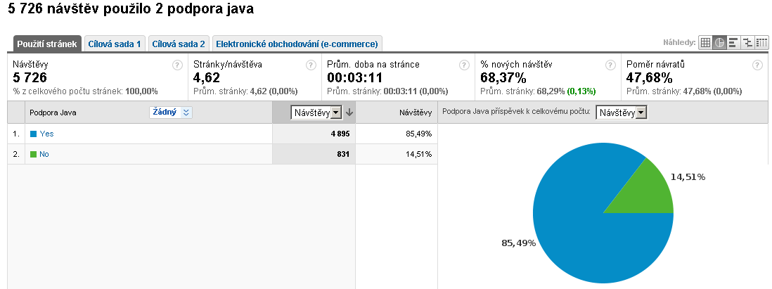 7. Podpora Flash statistika vhodná při návrhu např. flash reklam. Obrázek 66: Podpora Flash 8.