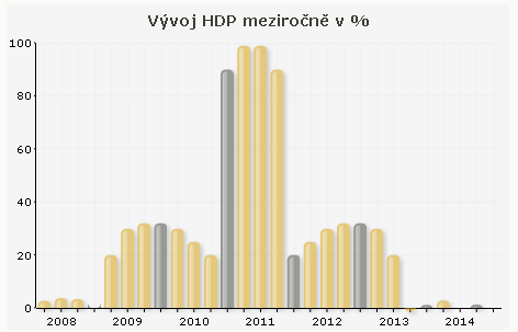 Ekonomická oblast a faktory Česká republika vykazuje stabilní a prosperující ekonomiku. Jejím základem je průmysl (strojírenský, elektrotechnický, chemický, potravinářský a hutnický).