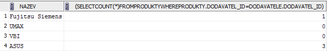 Zjistěte počty nabízených produktů od jednotlivých dodavatelů. nazev, ( COUNT(*) WHERE produkty.dodavatel_id=dodavatele.dodavatel_id ) FROM dodavatele; Podívejme se podrobněji na vnořený dotaz.