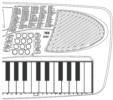 Ovládací prvky Čelní strana 1. Vypínač On/Off (zapnutí a vypnutí kláves) 2. Tlačítko A. B. C. pro zapnutí a vypnutí režimu akordů 3.