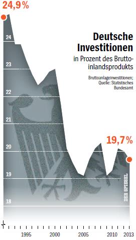 Druhým největším zdrojem bylo hnědé uhlí s podílem 26,3%. 3 5. GRAF/TÉMA MĚSÍCE JE MÍRA INVESTIC V SRN DOSTATEČNÁ?