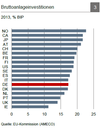 5 Podle statistik institutu Agora Energiewende se v prvních devíti měsících r.