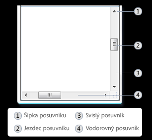 Jako doporučení lze navrhnout, aby seznam položek (listbox či droplist) byl navrhován s větším ohledem na použití posuvníku.