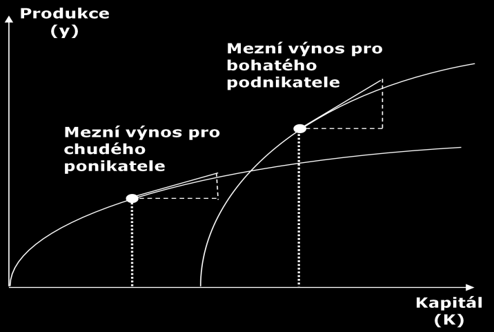 Třetím problémem, který vzniká kvůli nedostatku informací, jsou vysoké transakční náklady.