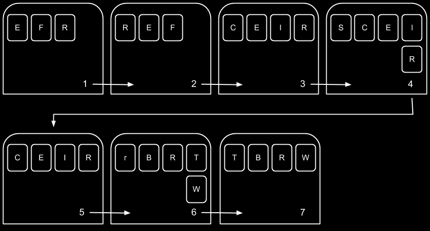 2.3. Launcher Obrázek 2.3: Diagram ilustrující reakci systému na měnící se kontext v závislosti na vytvořeném scénáři.