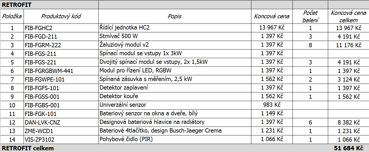 Základní sestava pro retrofit HC2, telefon a tablet každý má Světla (3x stmívače, 3x relé, 1x RGBW) Magnety na okna, dveře (3) Hlavice