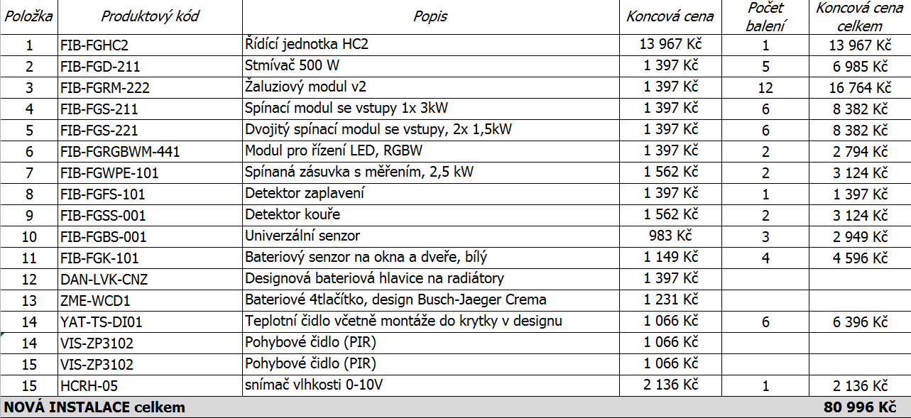 Novostavba domu HC2, telefon a tablet každý má Světla (5x stmívače, 6xrelé, 2x RGBW) Magnety na okna, dveře (univerzální senzor nebo RGBW) 6 Teplotní čidla (mřížka nebo design univerzální senzor) -