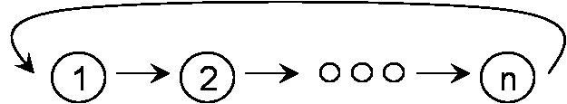 manager of the system can affect the performance of servers to adapt the service times to the arrival intensities and reach the optimal state, when the queuing costs are tolerable.