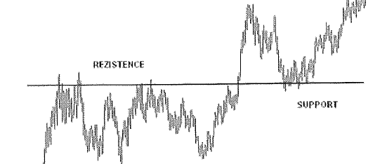 UTB ve Zlíně, Fakulta managementu a ekonomiky 24 Obr. 7 Rezistence se mění v support (Hartman a Turek, 2009, s. 37) 2.1.3 Trend Pokud ceny dlouhodobě rostou nebo klesají, můžeme mluvit o trendu.