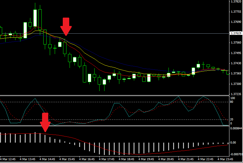 UTB ve Zlíně, Fakulta managementu a ekonomiky 55 Obr 17 Generovaný signál pro vstup do short pozice (Metatrader) 8.6.