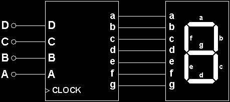 Převod binární na BCD BCD (Binary-coded decimal) - zjednodušuje číselné