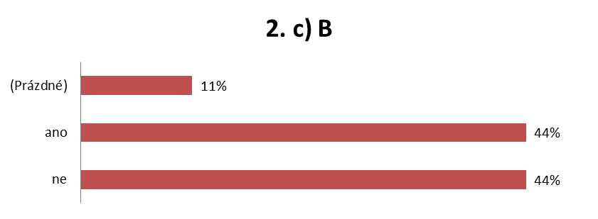 Dělají dnes obchodníci/firmy maximum, abyste vy jako zákazník: c) byl/byla aktuálně o všem důležitém informován/a?