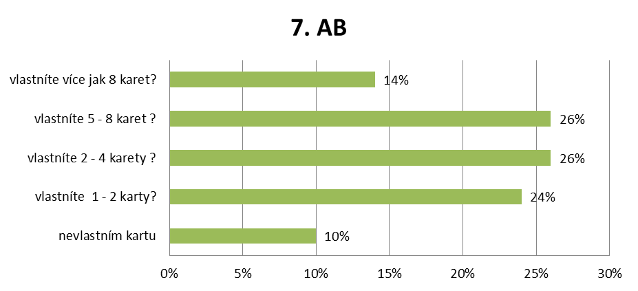 obchodníci dělají vše proto, aby vyšli svým zákazníkům vstříc, vnímání spotřebitelů je jiné.