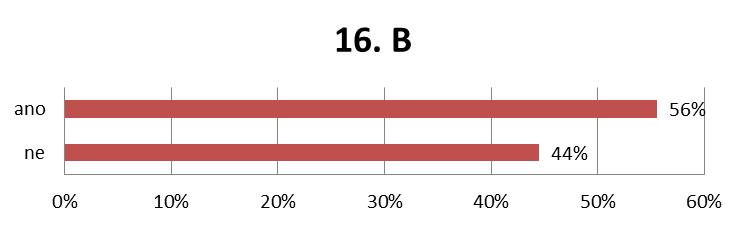 16. otázka Používáte smart phone (tzv. chytrý telefon)? Smart phone používá 78% respondentů cílové skupiny AB.