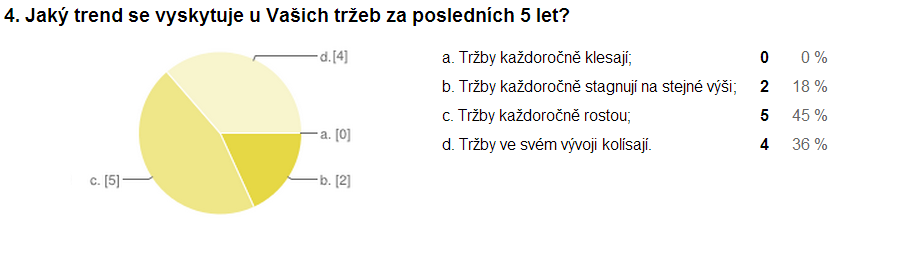 MUNISS [4] Výsledky dotazníku Výsledky dotazníku jsou velmi zavádějící nelze je vztahovat na celý soubor