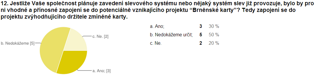 Partnerství subjektů