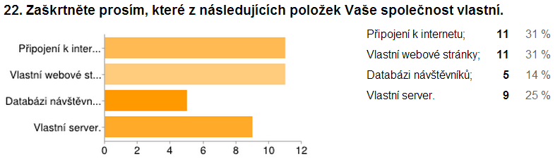 Partnerství subjektů