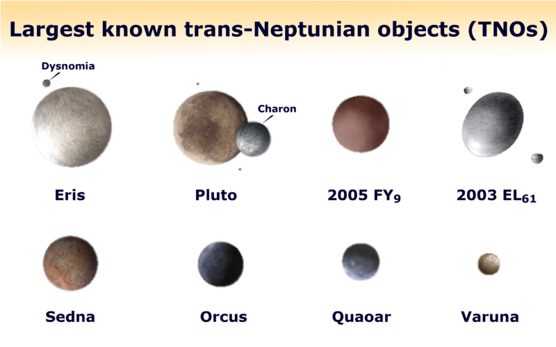 Planetu se v²ak nepoda ilo nalézt aº do roku 1930, kdy v únoru americký astronom Clyde W. Tombaugh objevil Pluto. B hem následujících let byla opakovan odhadovaná hmotnost Pluta zmen- ²ována.