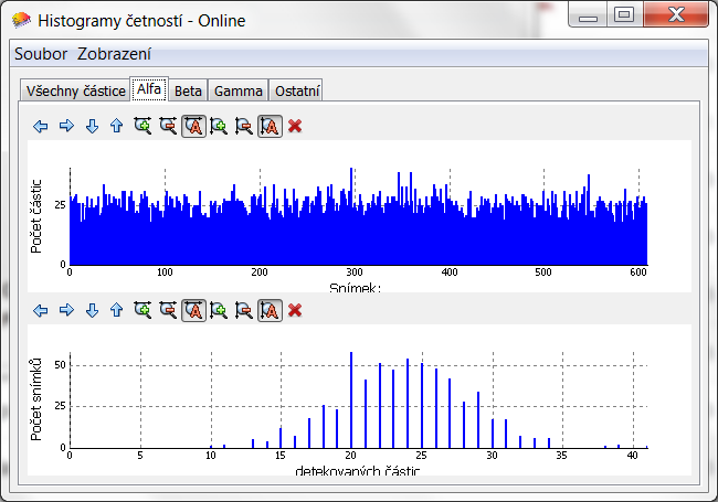 Obr. 10 - Počty částic na jednotlivých snímcích (tok záření) a histogram toku Obr. 11 - Histogram energie částic alfa.