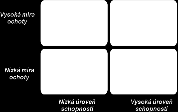 kdo má zájem, čas a schopnosti? pro koho bude delegovaná práce novou motivací? komu delegovaný úkol pomůže v jeho růstu? koho jste přehlédli při delegováni v minulosti? kdo je připraven na povýšení?