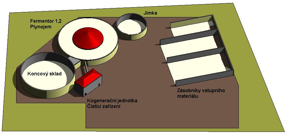 Kapitola 4. Návrh bioplynové stanice s ohledem na využití biometanu Obrázek 4.1: Grafické znázornění uspořádání objektů v areálu BPS. Tabulka 4.3: Parametry technologických nádrží Na Obrázku 4.