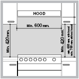 Je-li sporák nainstalován pod nástěnnou skříňkou, mezi skříňkou a plotnou musí být minimálně vzdálenost 420 mm.