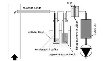 UTB ve Zlíně, Fakulta technologická 33 Obr. 6.