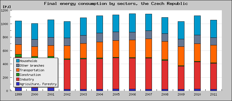 Obr. 2.