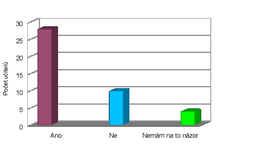 Předposlední otázka je zaměřena na souhlas či nesouhlas učitelů s inkluzí ţáků s SPU do běţných tříd.