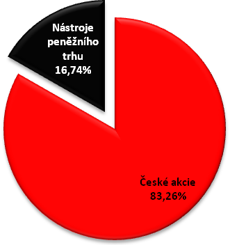 KB Akciový Investice do českých akcií KB Akciový přináší možnost investovat do akcií, které jsou obchodovány na pražské burze.