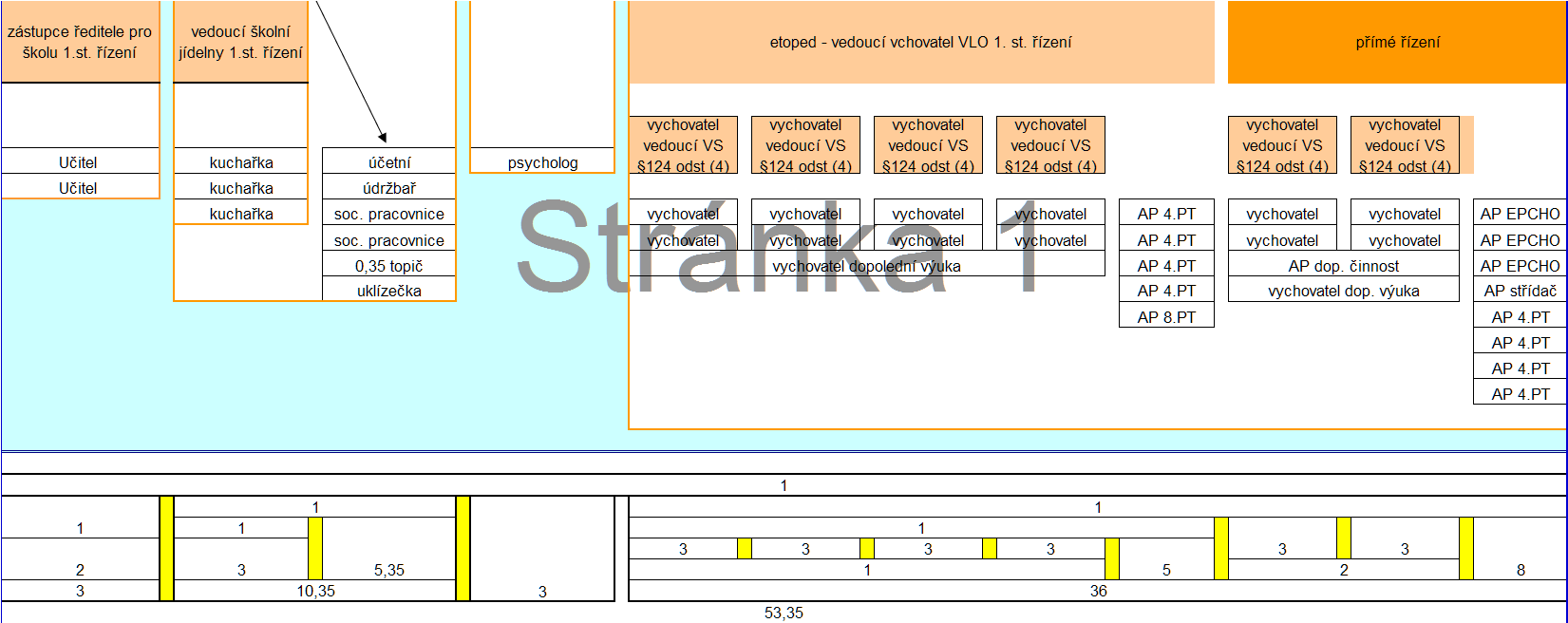 C) PERSONÁLNÍ ZABEZPEČENÍ stav k 31.8.2014 ředitel 1 zástupce řed.