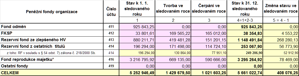 K) ZÁKLADNÍ ÚDAJE O