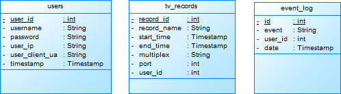 zapotřebí doinstalovat podporu PHP pro služby SSH a MYSQL. Po instalaci dodatečných modulů, ověříme, zda se nám dané moduly načítají do konfigurace PHP. Ve složce /etc/php5/conf.