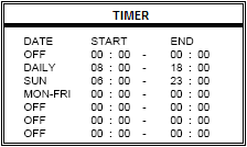 ČASOVÝ ZÁZNAM 1) DATE nastavení dne pro záznam MON=pondělí, TUE=úterý, WED=středa, THR=čtvrtek, FRI=pátek, SAT=sobota, SUN=neděle MO-FR=pondělí až pátek, SA-SU= sobota a neděle, OFF=vypnuto,