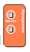 Slide14 Základní architektura Management MN-OSS ( Multi-Service Network Operation System ) - zajišťuje centrální management všech nódů platformy - zpracovává chybová a statusová data,