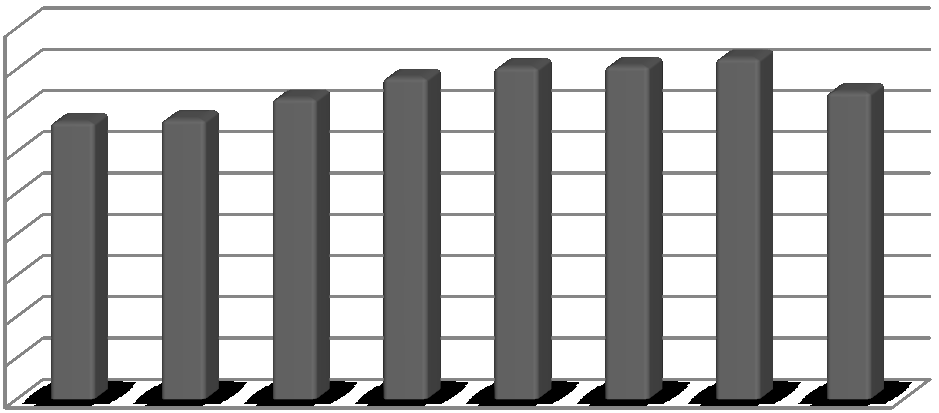 Graf č. 5: Vývoj RPSN na spotřebitelských úvěrech v ČR Výše RPSN spotřebitelských úvěrů v % 18 16 14 12 10 8 6 4 2 0 2006 2007 2008 2009 2010 2011 2012 2013 Zdroj: autorka DP podle ČLFA [online].