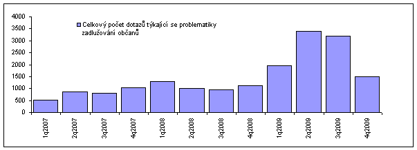 Příloha č.