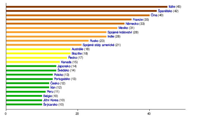 2.1 Světové dědictví - označení pro různé kulturní a přírodní památky, které byly pro svou unikátnost