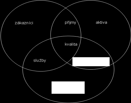 20 Personál: - management lidských zdrojů - cíl - efektivita pracovníků a spokojenost hostů = Správná osoba konající správnou práci s odpovídajícím úsilím ve správné atmosféře na správném místě a v