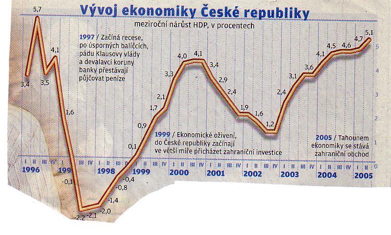 ekonomiku: Inflace růst cen oproti