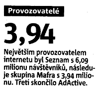 0 Otázky: 1. Je pravda, že největším provozovatelem webu je Mafra před Seznamem a společností AdActive? 2. Platí tvrzení, že statistiku zpracovávala společnost NetMonitor? 3.