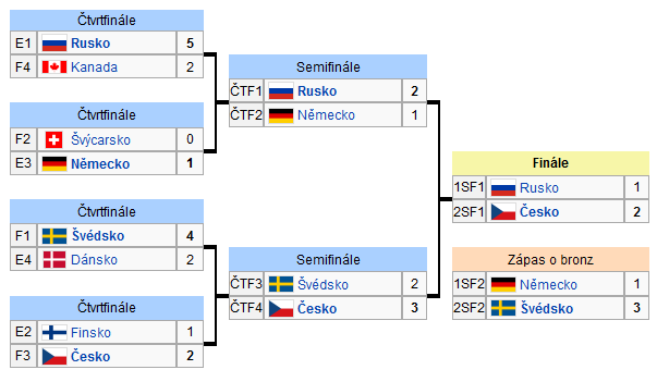 Vzdělávací obor Matematika a její aplikace Ročník 9. Tematický okruh 2. Závislosti, vztahy a práce s daty Očekávaný M-9-2-01 výstup RVP ZV Žák vyhledává, vyhodnocuje a zpracovává data Indikátory 1.