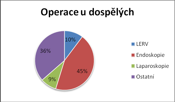 - centrum dětské urologie - centrum andrologie - centrum léčby urolitiázy a litotrypse - centrum laparoskopie a endourologie Léčebná