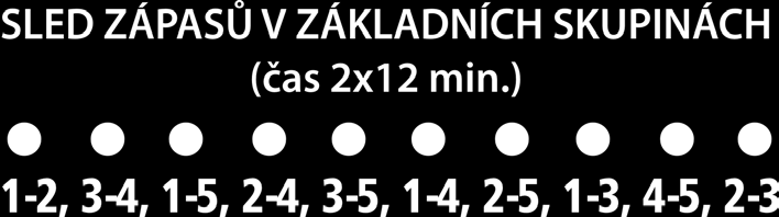 Skupina Z19 Hřiště č.1 Skupina Z20 Hřiště č.2 Skupina Z21 Hřiště č.3 Skupina Z22 Hřiště č.4 1. Mongolia Herálec 2. Sokol Krouna 3. Qanto team Svitavy 4. Klabzubaci (Zlín) 5. Vyšší Princip (Brno) 1.