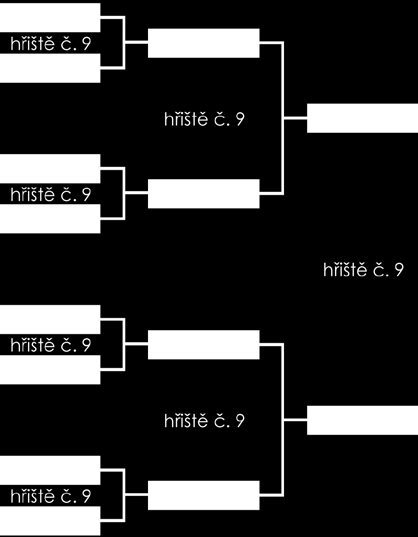 Finálový pavouk MUŽI - neděle 30.6. od 15:00 do 19:30 2x10 minut první kolo semifinále čtvrtfinále osmifinále osmifinále čtvrtfinále semifinále první kolo finále O 3.