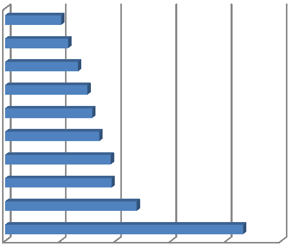 4.3.9 Ostatní Do kategorie ostatní byly umístěny stránky, které nesplňují žádnou z předešlých kategorií. Ostatní wikipedia.org apptrackr.org vseznal.cz bbelements.com adocean.pl zive.cz apple.com im.