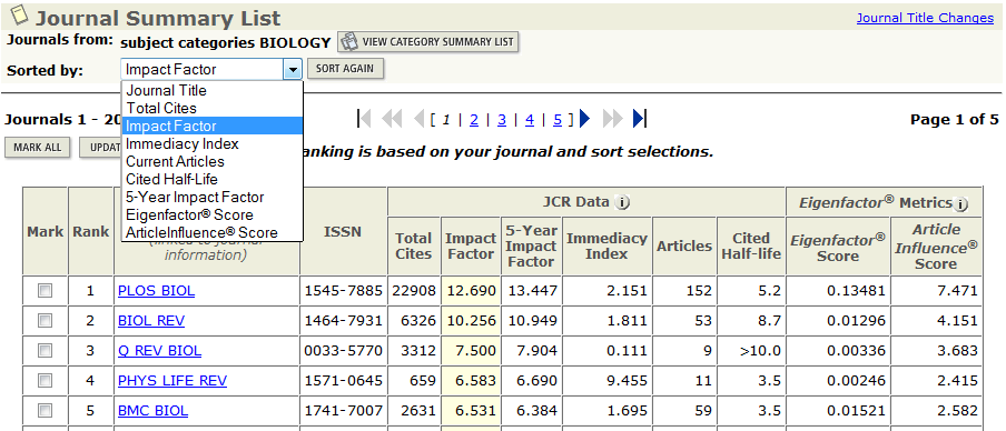 Výsledný přehled, který získáme (v příkladu byla zvolena kategorie Biology), si můžeme nechat seřadit dle různých kritérií (název časopisu, celkový počet citací časopisu,