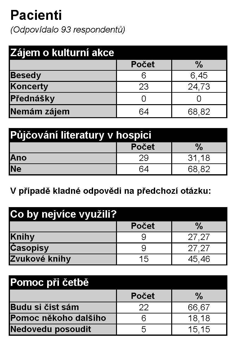 Příloha č.